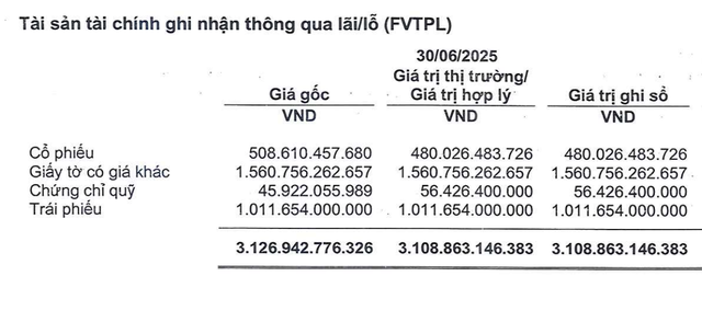 MBS mở màn mùa báo cáo tài chính quý II với dư nợ margin kỷ lục- Ảnh 1. MBS mở màn mùa báo cáo tài chính quý II với dư nợ margin kỷ lục- Ảnh 1.