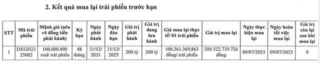 anh-man-hinh-2025-07-11-luc-151234-17522215659421139455840 Đất Xanh tất toán sớm 200 tỷ đồng trái phiếu - Ảnh 1.